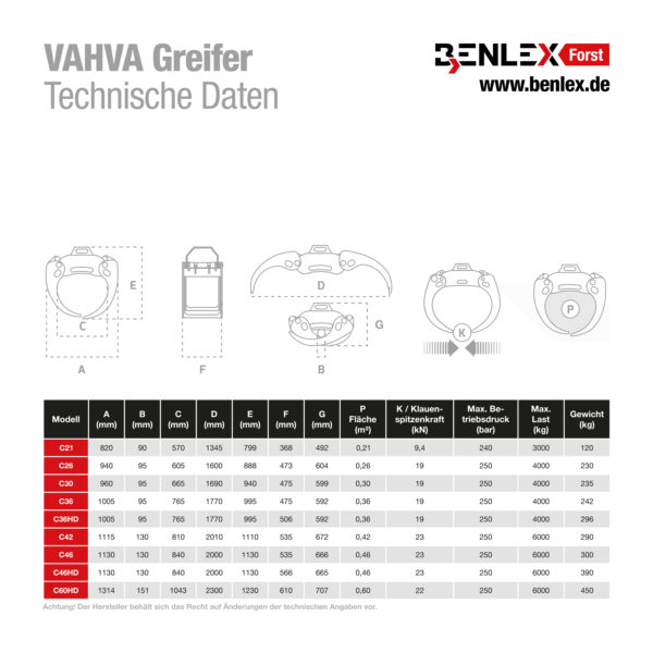 VAHVA Greifer - Technische Daten