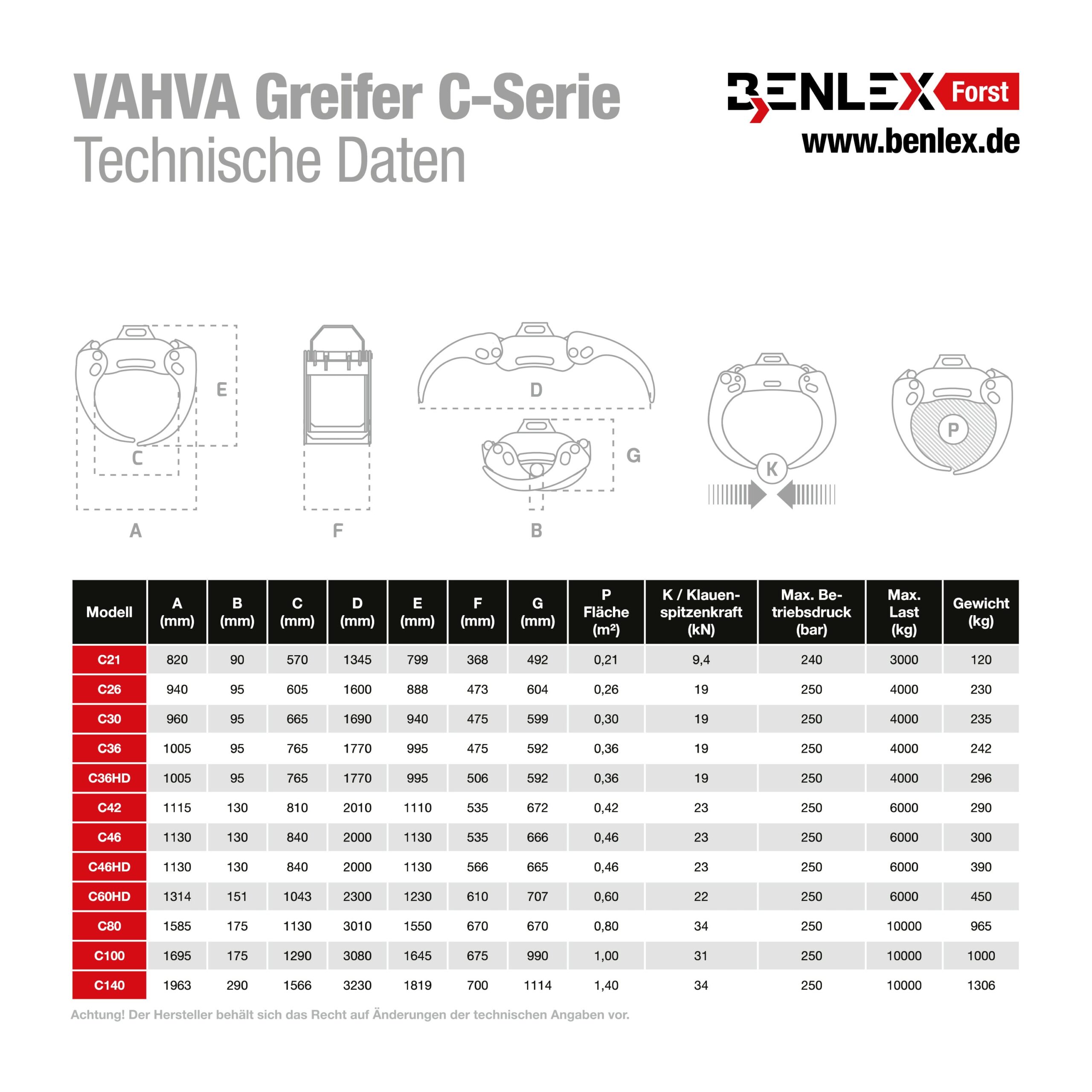 Greifer VAHVA-C36 – Bild 4