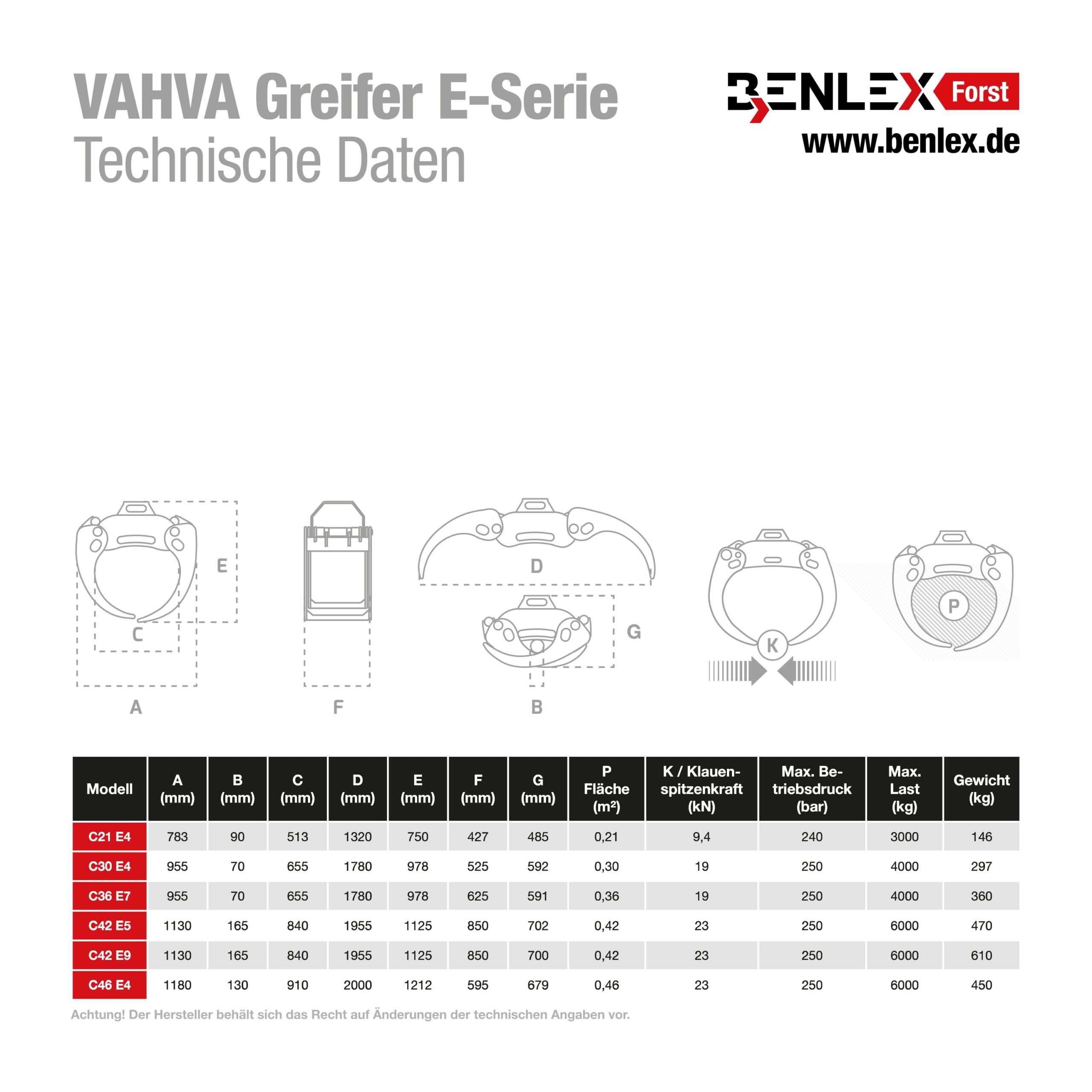 Greifer VAHVA-C42E9 – Bild 2