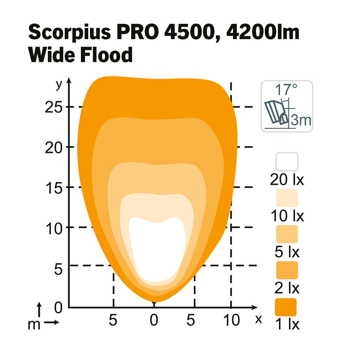 Arbeitsscheinwerfer Scorpius PRO 4500 WideFlood TT NordicLights – Bild 2
